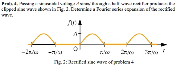 Solved Prob 4 Passing A Sinusoidal Voltage A Sint Through A Half Wave Rectifier Produces 8171