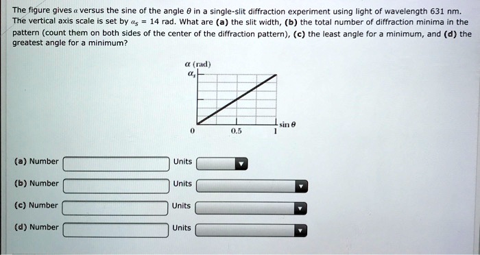 SOLVED: The figure gives versus the sine of the angle 0 in a single ...