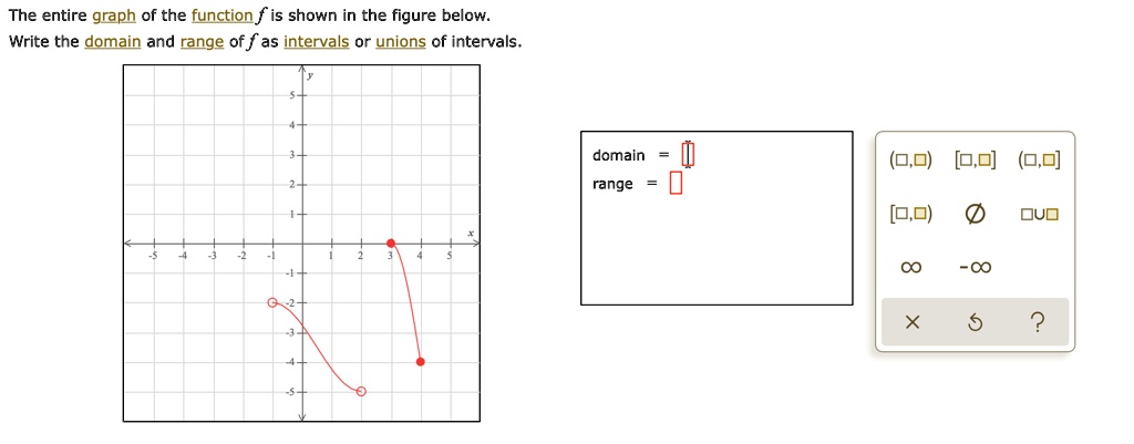 The entire graph of the function f is shown in the figure below.
Write the domain and range of f as intervals or unions of intervals.
domain =
range =