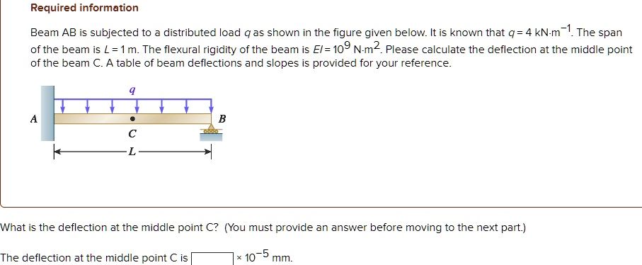 Required information Beam AB is subjected to a distributed...