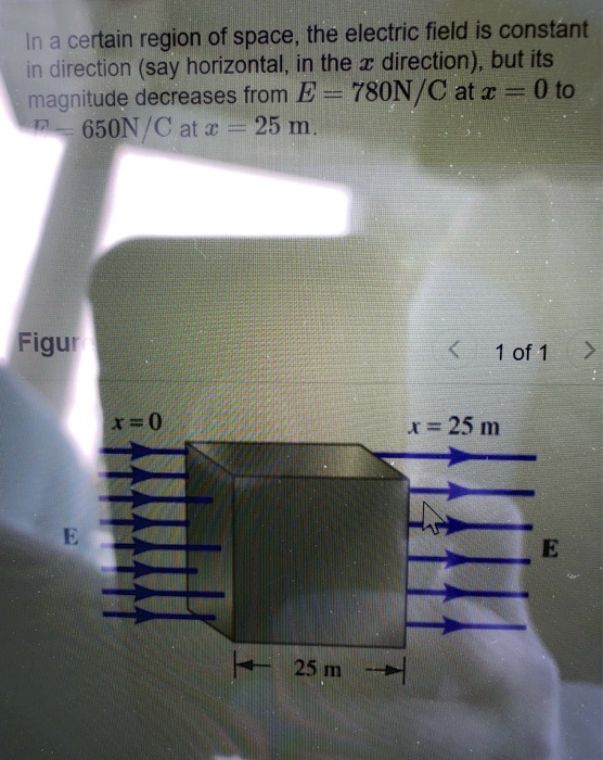 in a certain region of space the electric field is constant in ...