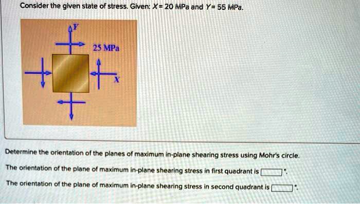 Consider the given state of stress. Given: X = 20 MPa and Y= 55 MPa. 25 ...