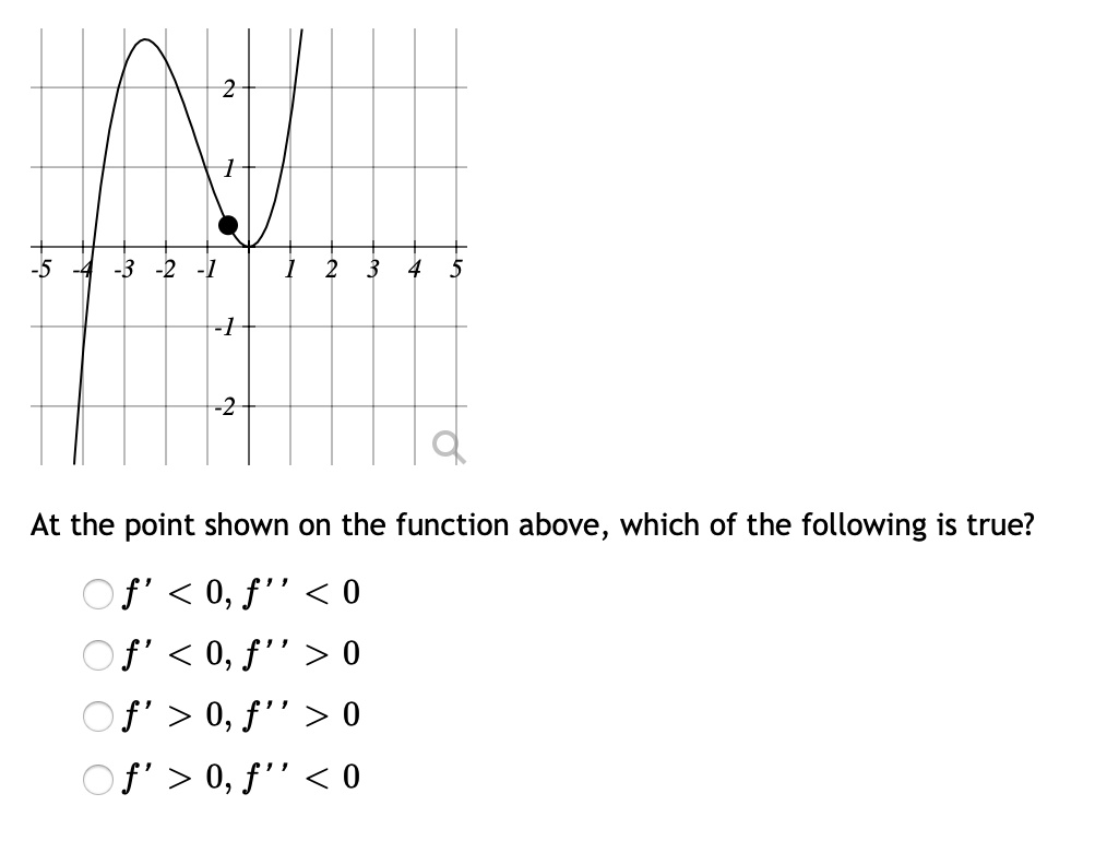 at the point shown on the function above which of the following is true ...