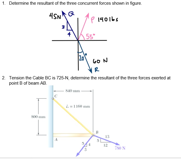 SOLVED: Determine The Resultant Of The Three Concurrent Forces Shown In ...