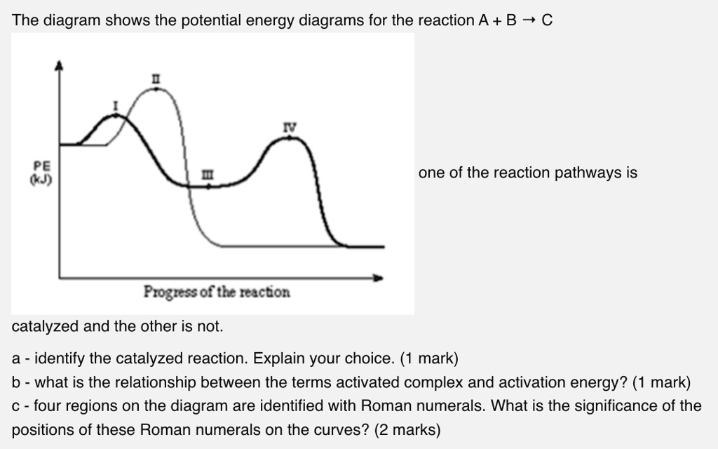 The diagram shows the potential energy diagrams for the reaction A + B ...