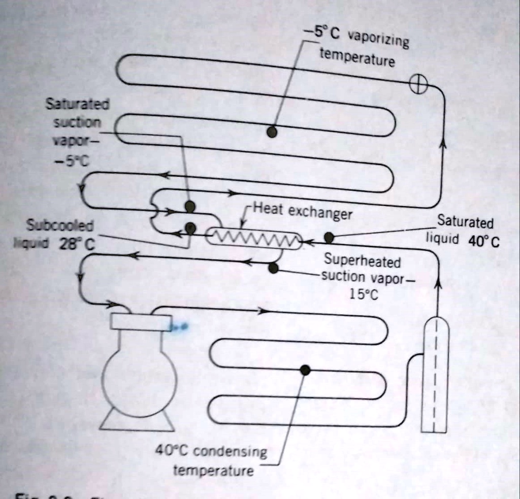 SOLVED Refrigeration system for refrigerant steam compression cycle