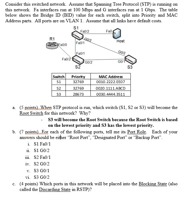 SOLVED: PLEASE DO B. AND C. Consider This Switched Network. Assume That ...