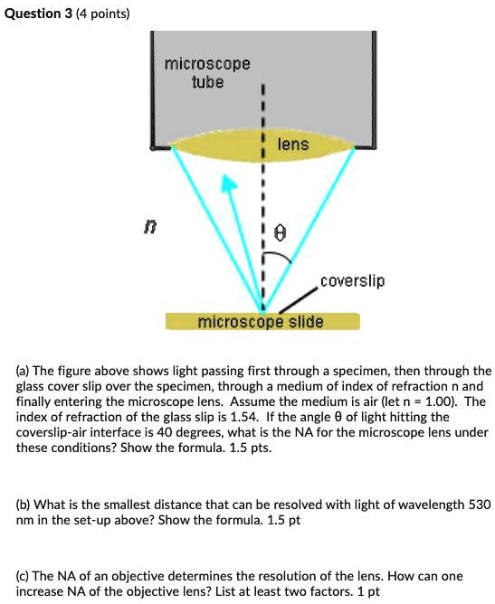 SOLVED Question 3 (4 points) Microscope tube Lens Coverslip Microscope