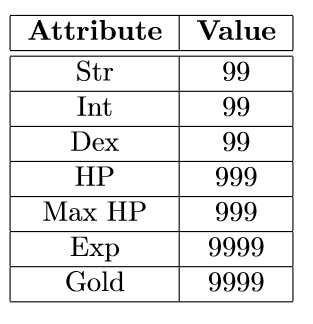 SOLVED: Using Java, Create a program that will write to a binary file ...