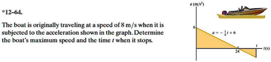 SOLVED: The boat is originally traveling at a speed of 8 m/s when it is ...