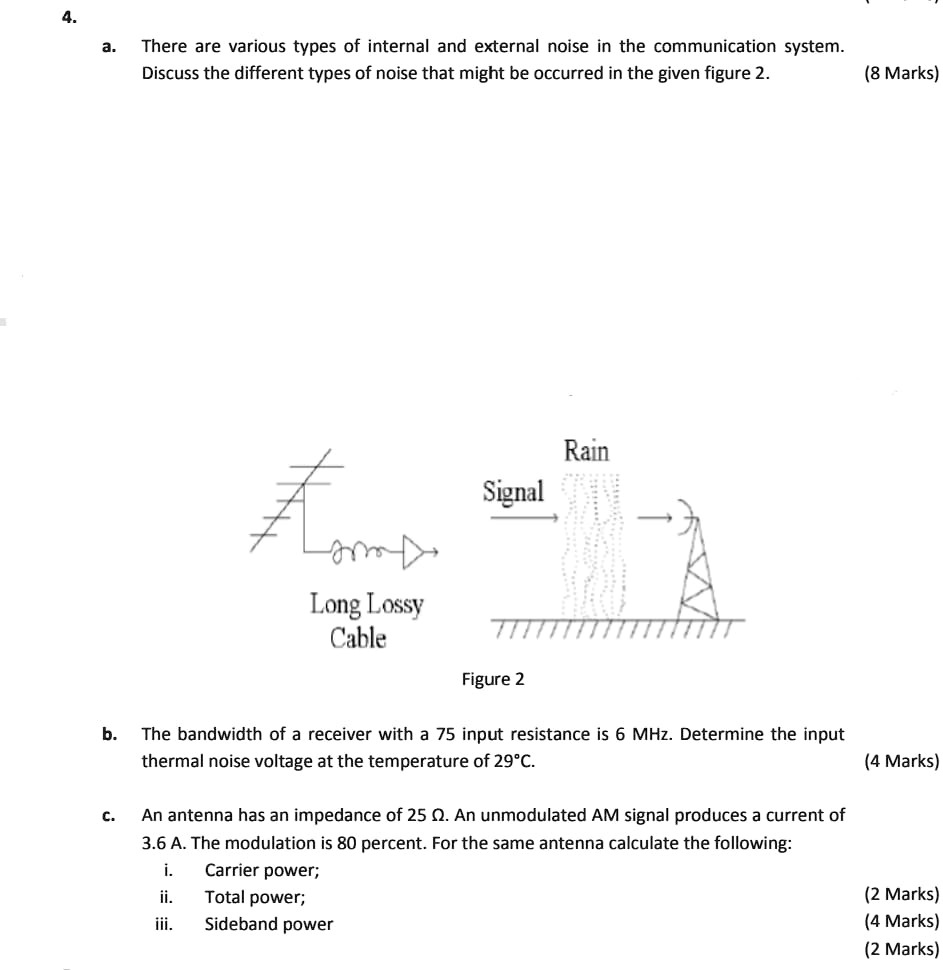 SOLVED a. There are various types of internal and external noise in