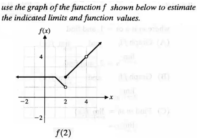 SOLVED: use the graph of the function f shown below to estimate the ...