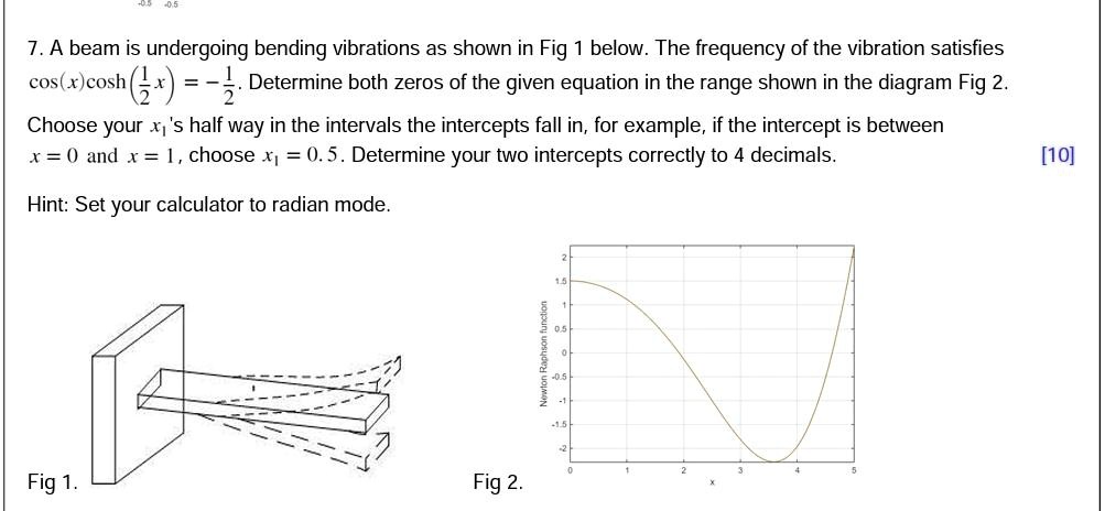 SOLVED: A beam is undergoing bending vibrations as shown in Fig. 1 ...