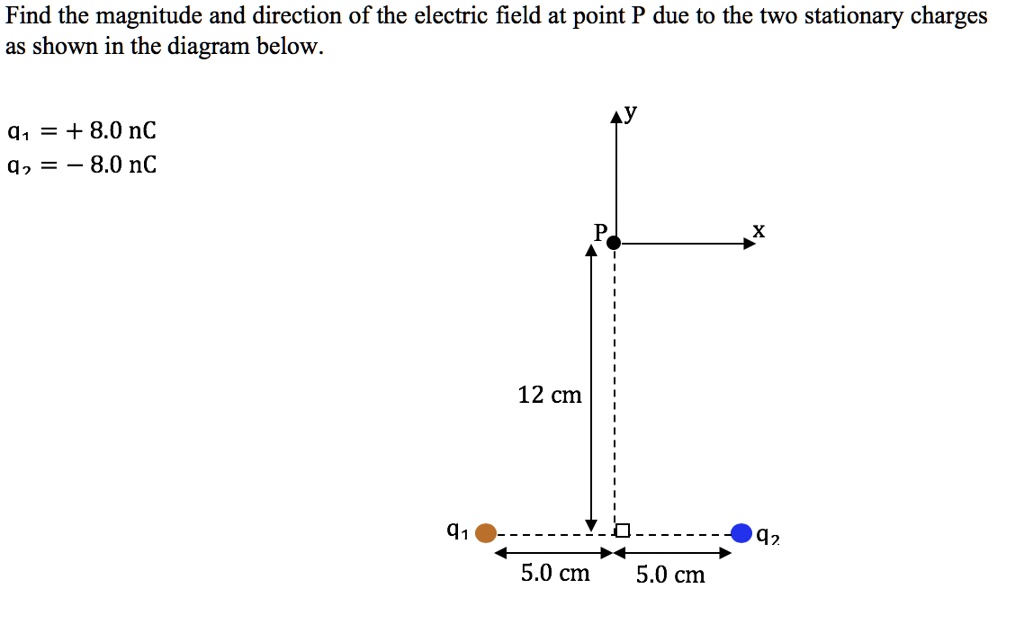 find the magnitude and direction of the electric field at point p due ...