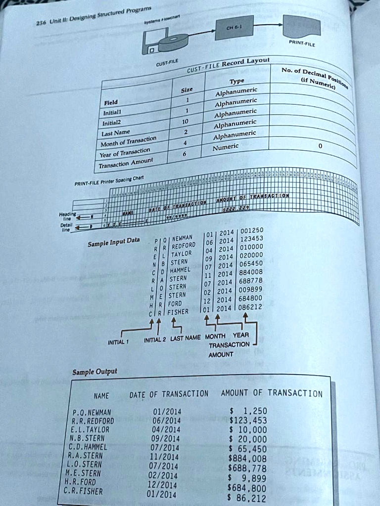 SOLVED: COBOL PROGRAMMING Write your COBOL program using the sample ...
