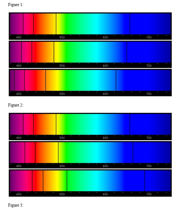 Consider the spectra shown in Panel 1 (Figure 1 at the end of the lab ...