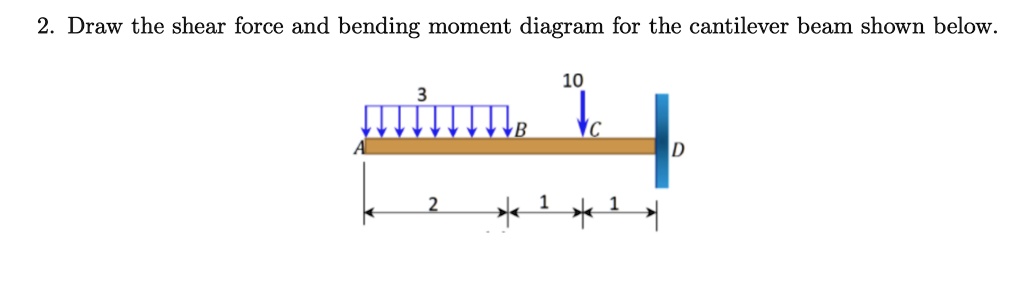 SOLVED: 2 Draw the shear force and bending moment diagram for the ...