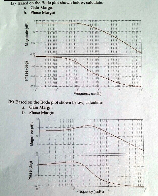 SOLVED: Help With This Problem Would Be Greatly Appreciated! A Based On ...