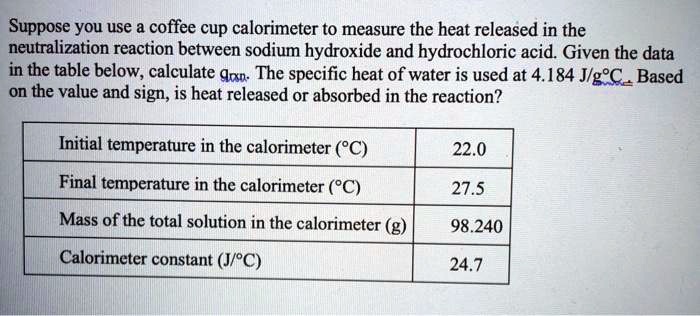 Suppose you use a coffee cup calorimeter to measure the heat released in the neutralization reaction between sodium hydroxide and hydrochloric acid. Given the data in the table below, calculate qrxn. The specific heat of water is used at 4.184 J/g°C. Based on the value and sign, is heat released or absorbed in the reaction?

Initial temperature in the calorimeter (°C): 22.0
Final temperature in the calorimeter (°C): 27.5
Mass of the total solution in the calorimeter (g): 98.240
Calorimeter constant (J/°C): 24.7