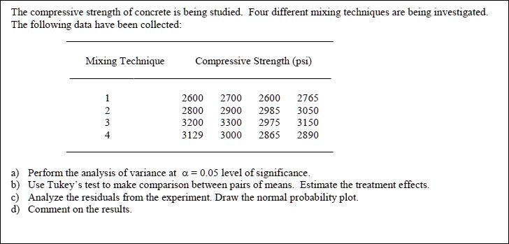 Is there much of a difference in strength between 2600 and 2700