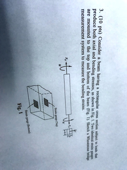 Solved: Measurement System To Measure The Bending Strains. Fig.1 Are 