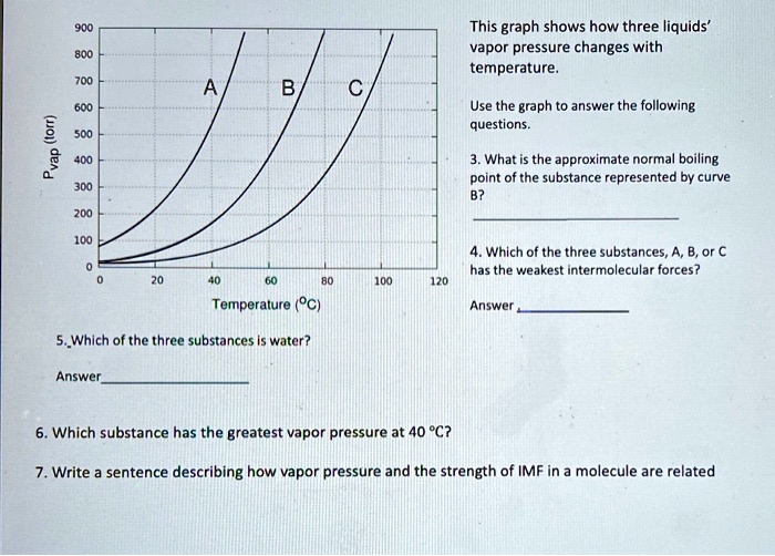 SOLVED This graph shows how three liquids' vapor pressure changes with