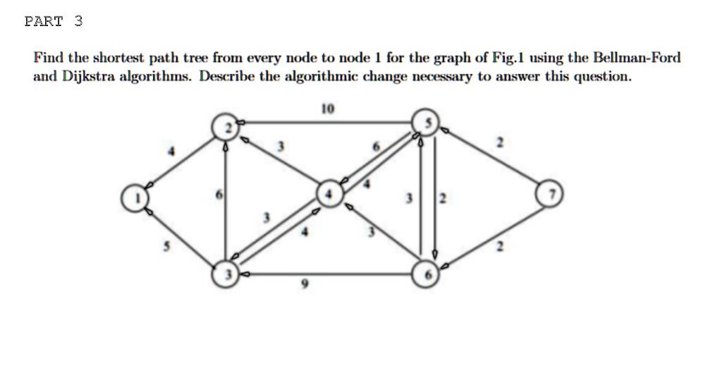 SOLVED: PART 3 Find the shortest path tree from every node to node 1 ...
