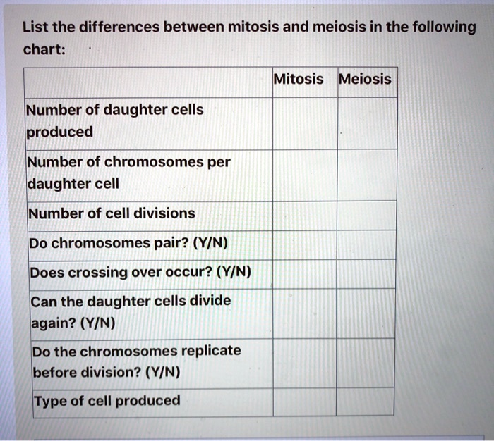 solved-list-the-differences-between-mitosis-and-meiosis-in-the-following-chart-mitosis-meiosis