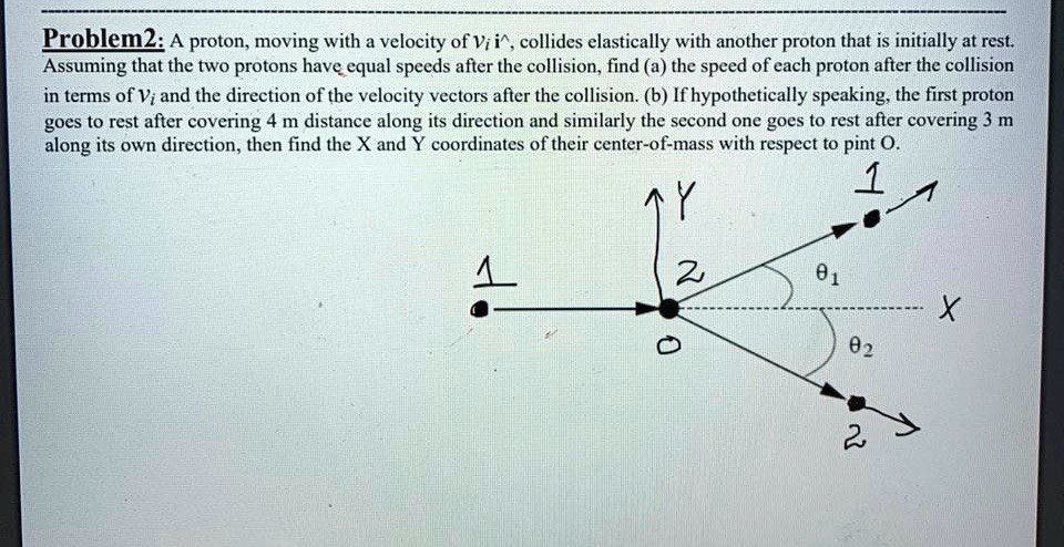 Solved Problem2 A Proton Moving With A Velocity Of Vi I Collides Elastically With Another 5451