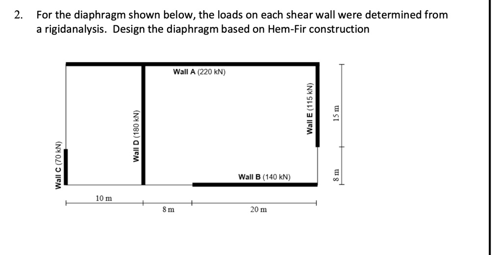 SOLVED For the diaphragm shown below, the loads on each shear wall were determined from rigid