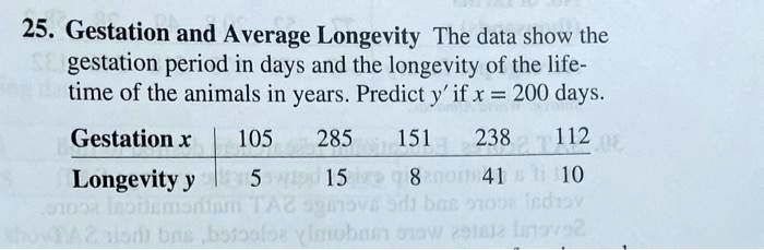SOLVED: 25 . Gestation and Average Longevity The data show the gestation period in days and the longevity of the life- time of the animals in years. Predict y if x = SOLVED: 25 . Gestation and Average Longevity The data show the gestation period in days and the longevity of the life- time of the animals in years. Predict y if x =