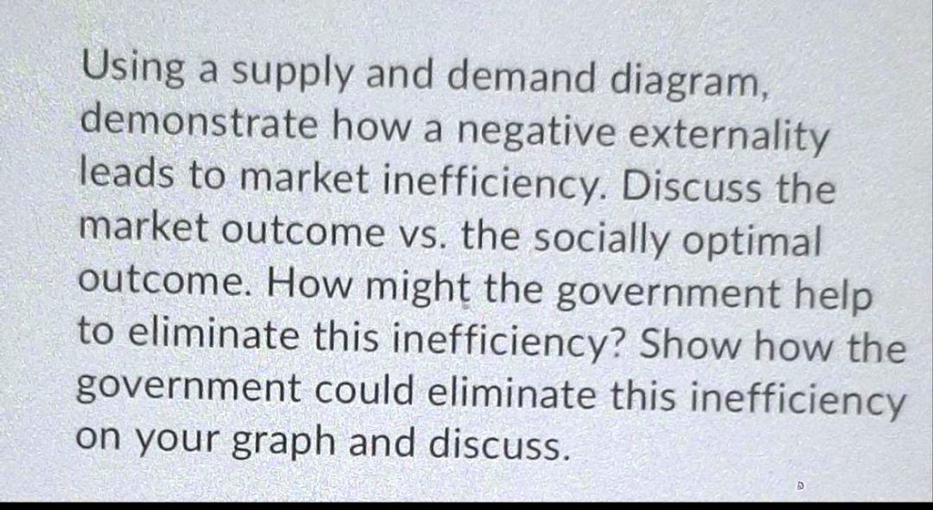 SOLVED Using a supply and demand diagram, demonstrate how a negative