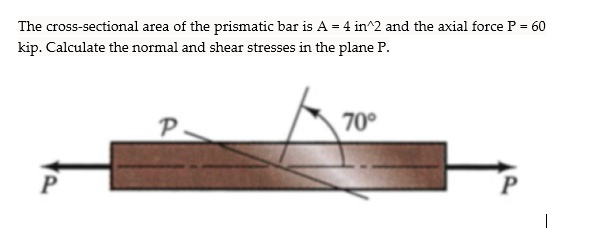 The cross-sectional area of the prismatic bar is A = 4 in^2 and the ...
