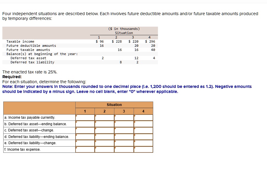 Situation 1 a. Income tax payable currently b. Deferred tax asset ...