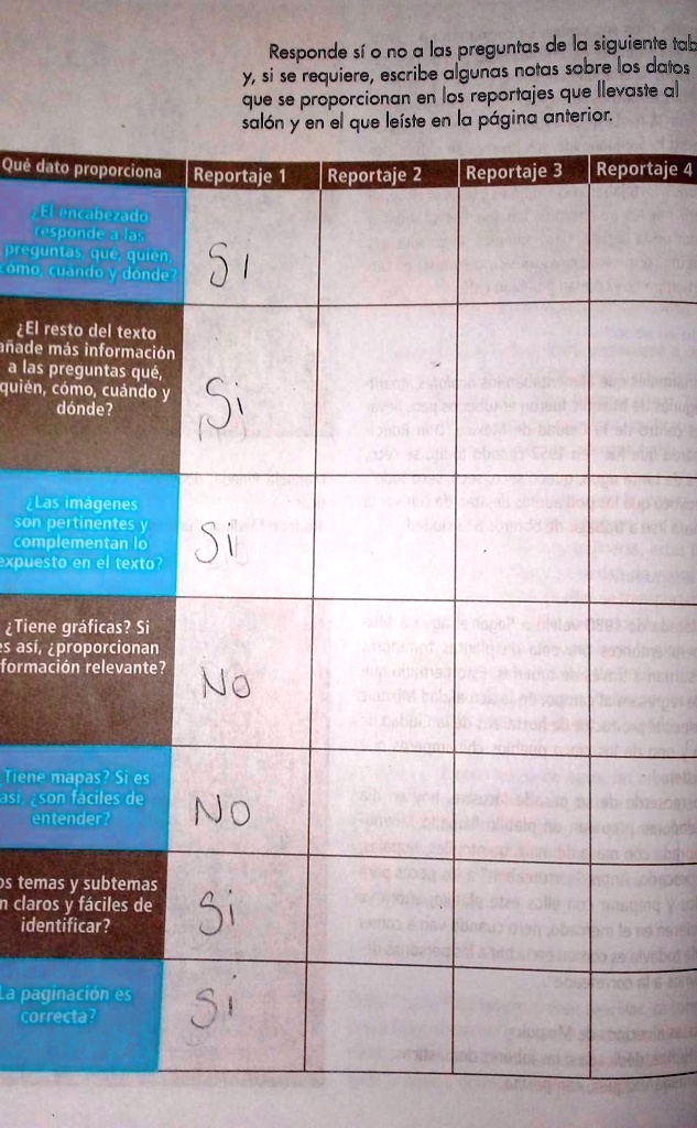 responde si o no a las preguntas de la siguiente tabla y si se requiere escribe algunas notas sobre los datos que se proporcionan en los reportajes que llevaste al salon y en el que leiste e 45313