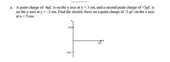 Solved: A Point Charge Of -4ac Is On The Y Axis At Y = 3 Cm; And Second 