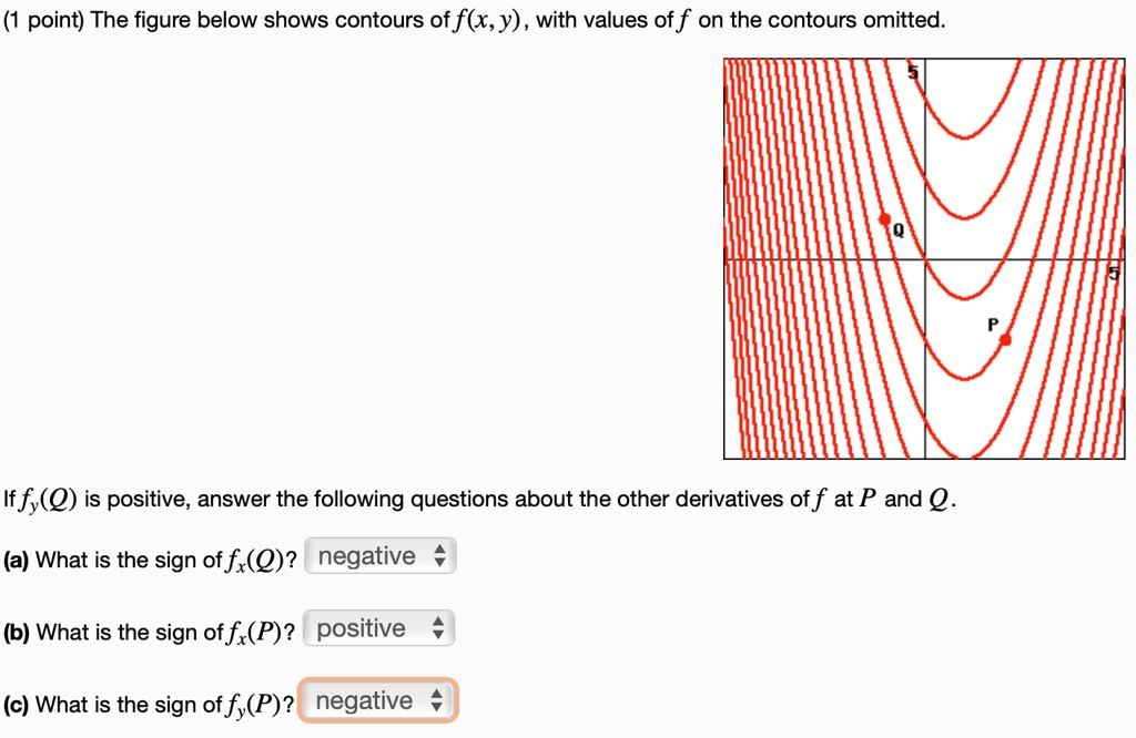 (1 point) The figure below shows contours of f(x, y), with values of f ...