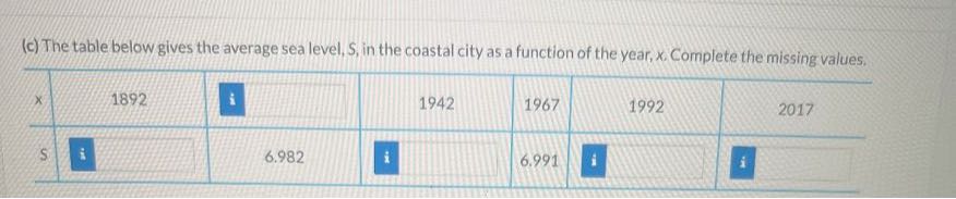 (c) The table below gives the average sea level, S, in the coastal city as a function of the year, x. Complete the missing values.


𝐱     2|c|1892     𝐢         1942     1967 

𝐒     𝐢         6.982     𝐢     6.991     𝐢 

