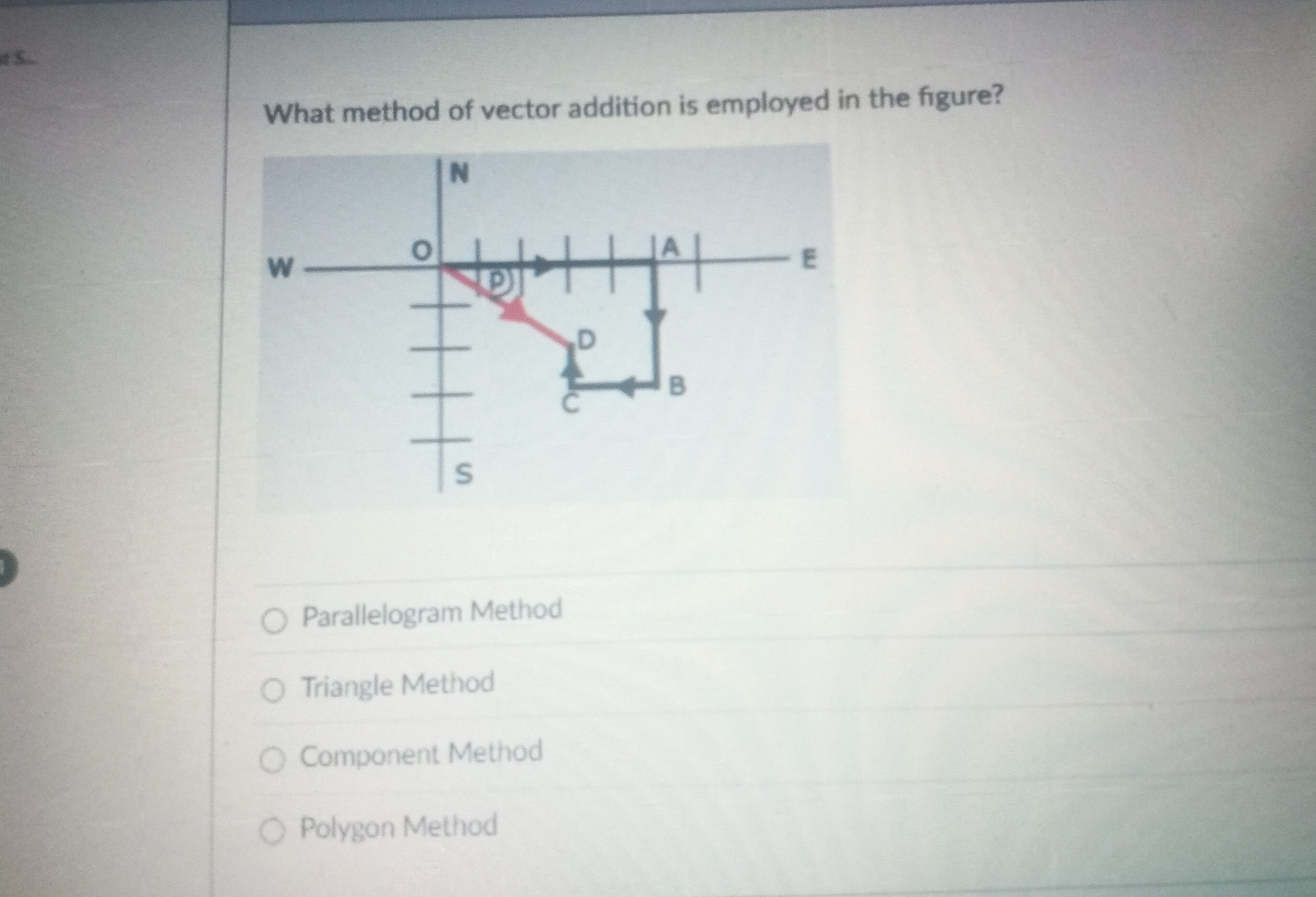 What method of vector addition is employed in the figure? Parallelogram ...
