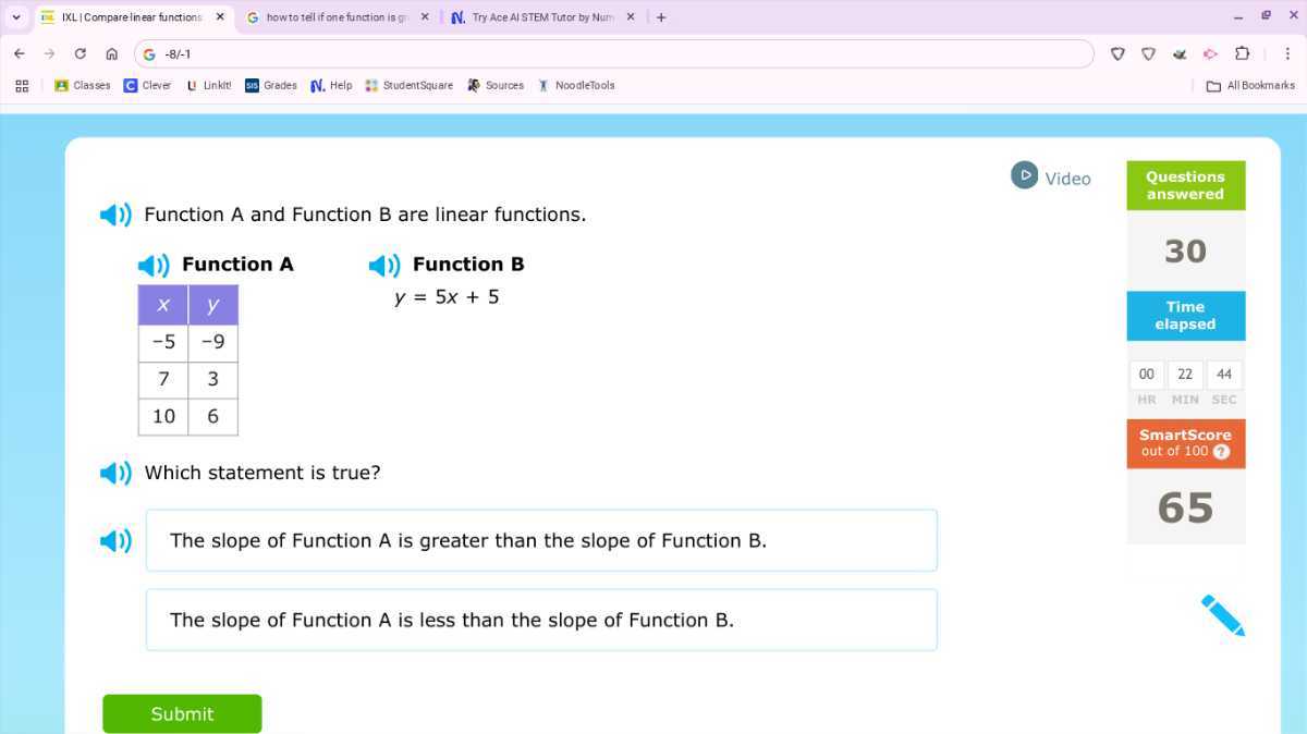 |XL | Comparelinear functions
how to tell if one function is :II
Try Ace Al STEM Tutor by Num
-8 /-1
Classes.
Clever
Linktel
Grades
V. Help
StudentSquare
Sources
Noodetools
All Bookmarks
(D) Video
Questions
answered

Function A and Function B are linear functions.

Function A

x     y 

-5     -9 

7     3 

10     6 



Function B

    y=5 x+5

Time
elapsed
00
22
44
HR
MIN
SEC
SmartScore
out of 100 ?

Which statement is true?

The slope of Function A is greater than the slope of Function B.
65

The slope of Function A is less than the slope of Function B.
Submit