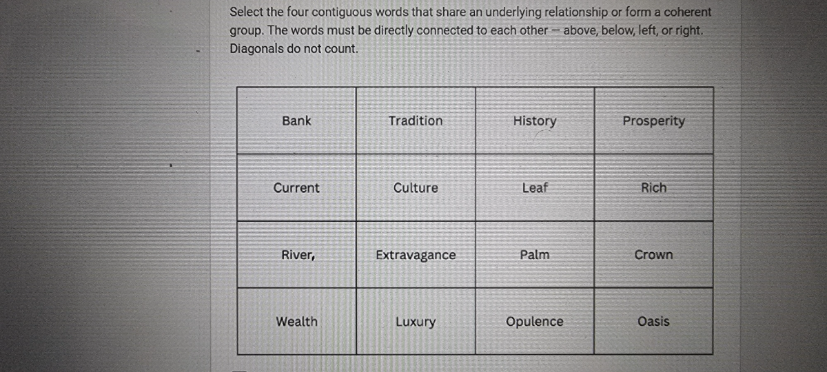 Select the four contiguous words that share an underlying relationship
