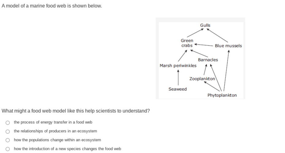 A model of a marine food web is shown below. What might a food web ...