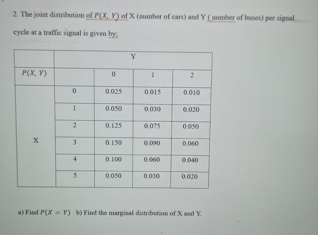 2. The joint distribution of P(X, Y) of X (number of cars) and Y (number of buses) per signal cycle at a traffic signal is given by;

    4|c|Y 

P(X, Y)         0     1     2 

6*X     0     0.025     0.015     0.010 

    1     0.050     0.030     0.020 

    2     0.125     0.075     0.050 

    3     0.150     0.090     0.060 

    4     0.100     0.060     0.040 

    5     0.050     0.030     0.020 


a) Find P(X=Y)
b) Find the marginal distribution of X and Y .
