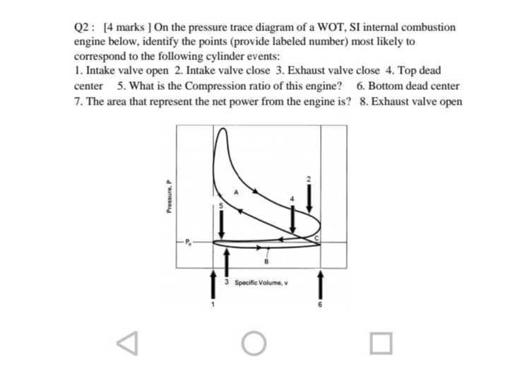 Q2: [4 marks ] On the pressure trace diagram of a WOT, SI internal ...