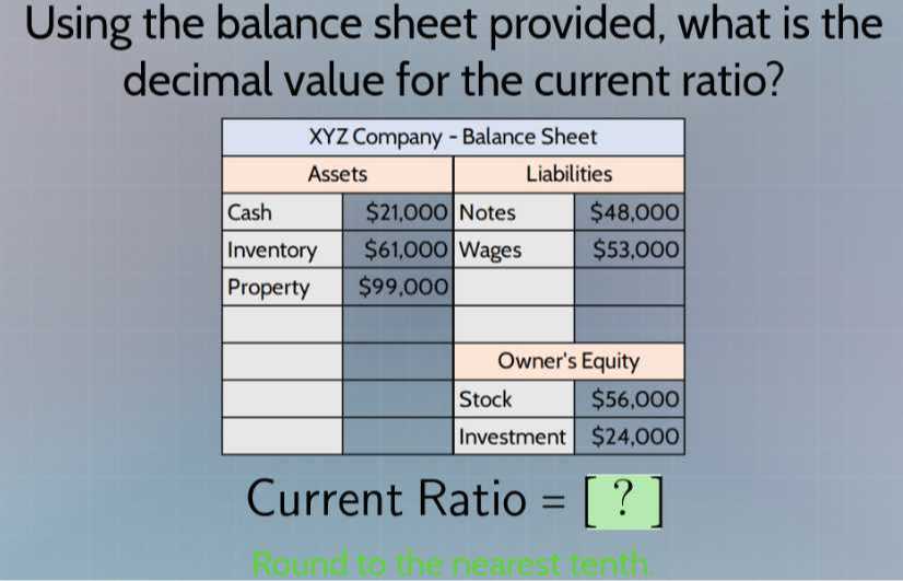 Using the balance sheet provided, what is the decimal value for the ...