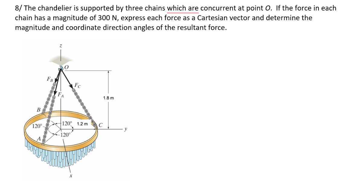 8 the chandelier is supported by three chains which are concurrent at ...