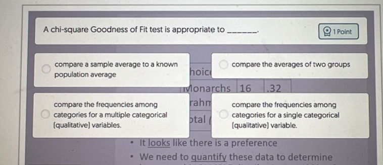 A chi-square Goodness of Fit test is appropriate to 
1 Point
compare a sample average to a known
compare the averages of two groups population average
hoic
  Monarchs     16     .32 
  □
compare the frequencies among rahm compare the frequencies among categories for a multiple categorical btal categories for a single categorical (qualitative) variables. (qualitative) variable.
- It looks like there is a preference
- We need to quantify these data to determine