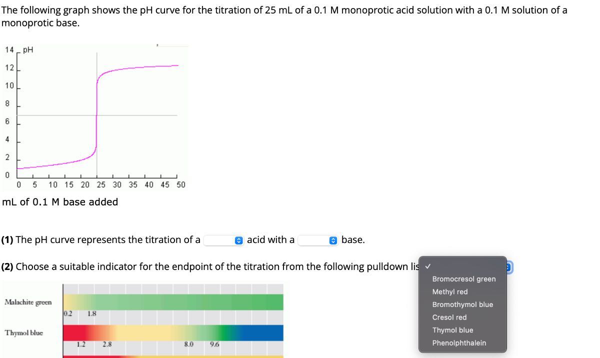 The following graph shows the pH curve for the titration of 25 mL of a