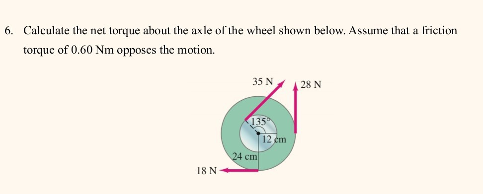 6. Calculate the net torque about the axle of the wheel shown below. Assume that a friction torque of 0.60 Nm opposes the motion.