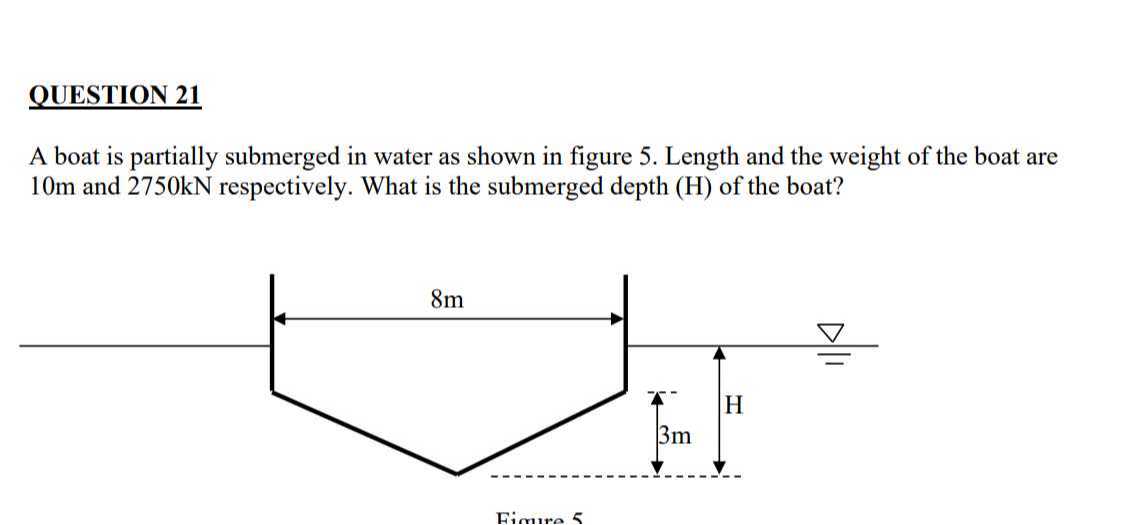 QUESTION 21
A boat is partially submerged in water as shown in figure 5 . Length and the weight of the boat are 10  m and 2750 kN respectively. What is the submerged depth (H) of the boat?